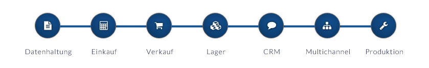 Features der MERCATOR Warenwirtschaft