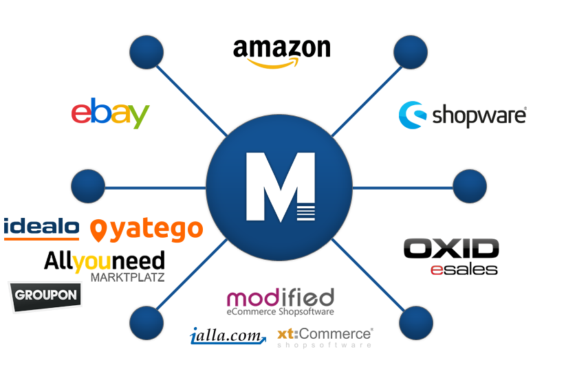 Multichannel eCommerce mit der MERCATOR ERP Software