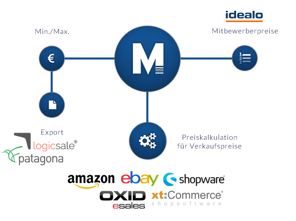 RePricing ERP Software MERCATOR